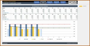 Construction Project Management Dashboard Excel Template Free