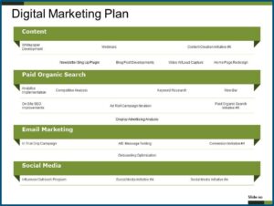 Digital Marketing Campaign Timeline Template