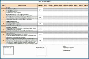 Employee Evaluation Template Excel