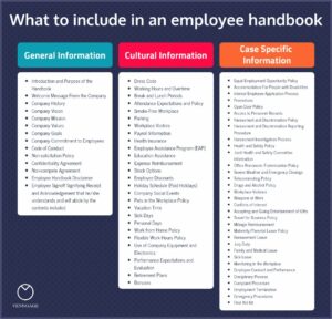 Employee Handbook Examples For Small Business