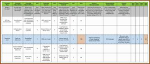 Event Risk Analysis Template