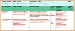 Event Risk Assessment Examples