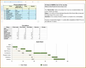 Free Gantt Chart Template For Mac