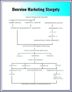 Hospitality Marketing Plan Template
