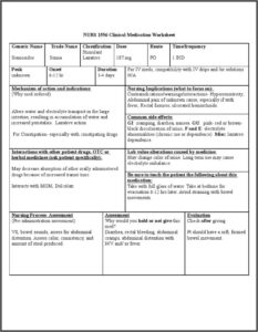 Medication Card Template Nursing