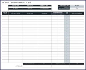 Mileage Claim Form Template
