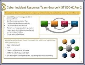 Nist Information Security Policy Template
