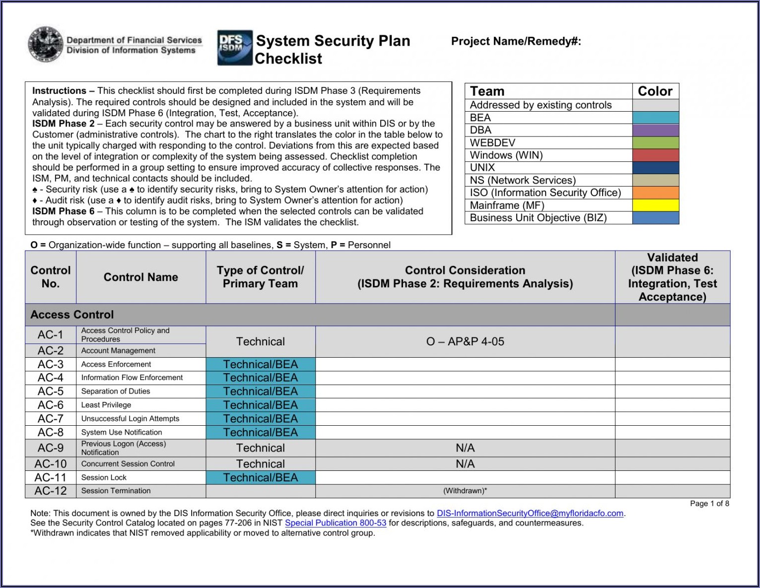 Nist Security Policy Template