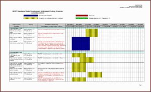 Project Management Dashboard Template Smartsheet