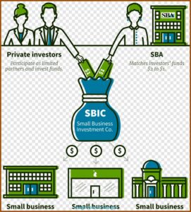 Small Business Administration Business Plan Template