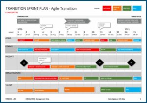 Technology Roadmap Template Excel Free