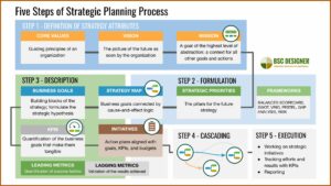 University Department Strategic Plan Template