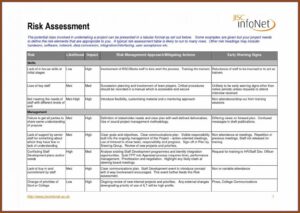 Venue Risk Assessment Template