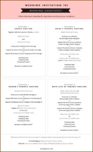 Wedding Rehearsal Dinner Invitation Wording