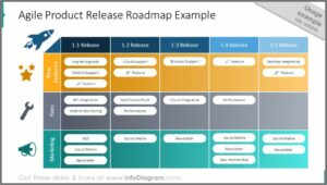 Agile Product Roadmap Template