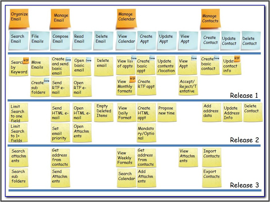 Agile Story Map Examples