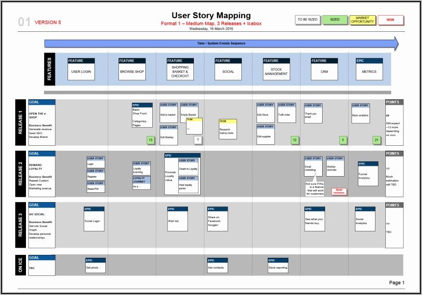 Agile User Story Map Template