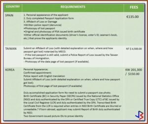 Application Form For Replacement Passport