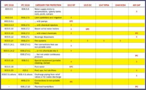 Asse Backflow Test Forms