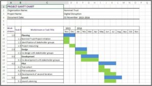 Best Gantt Chart Excel Template