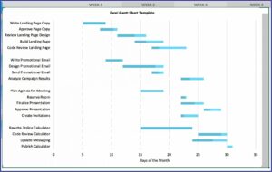 Best Gantt Chart Templates Excel