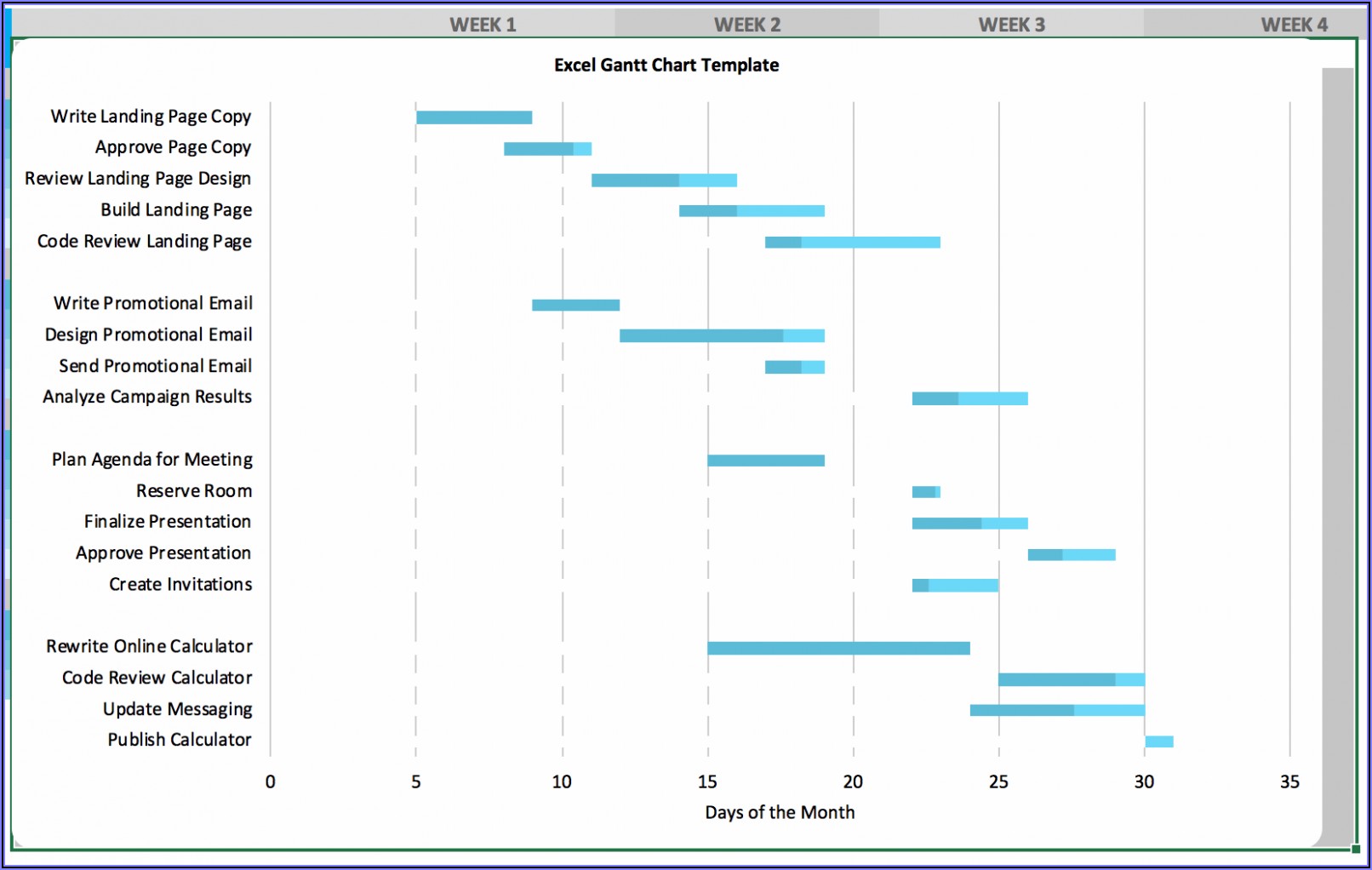 Best Gantt Chart Templates Excel