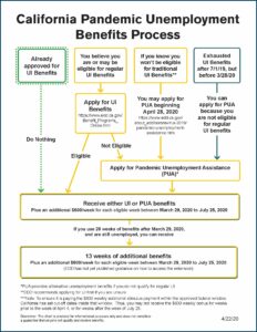 Edd Disability Claim Form Online