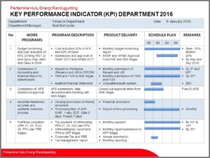 Finance Department Kpi Template