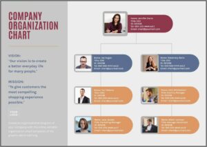 Free Corporate Org Chart Template