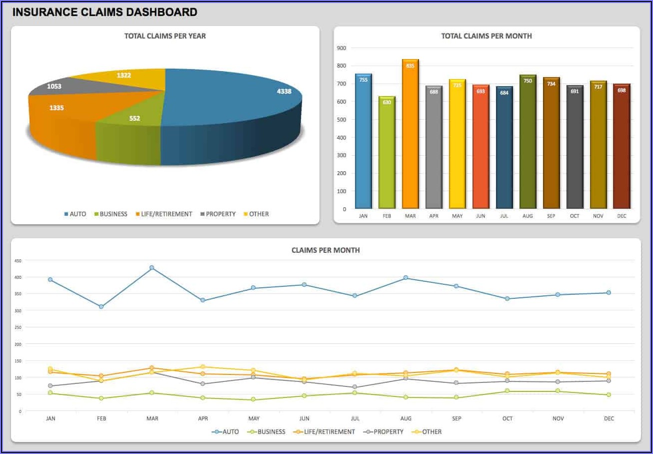 Free Excel Manufacturing Dashboard Templates