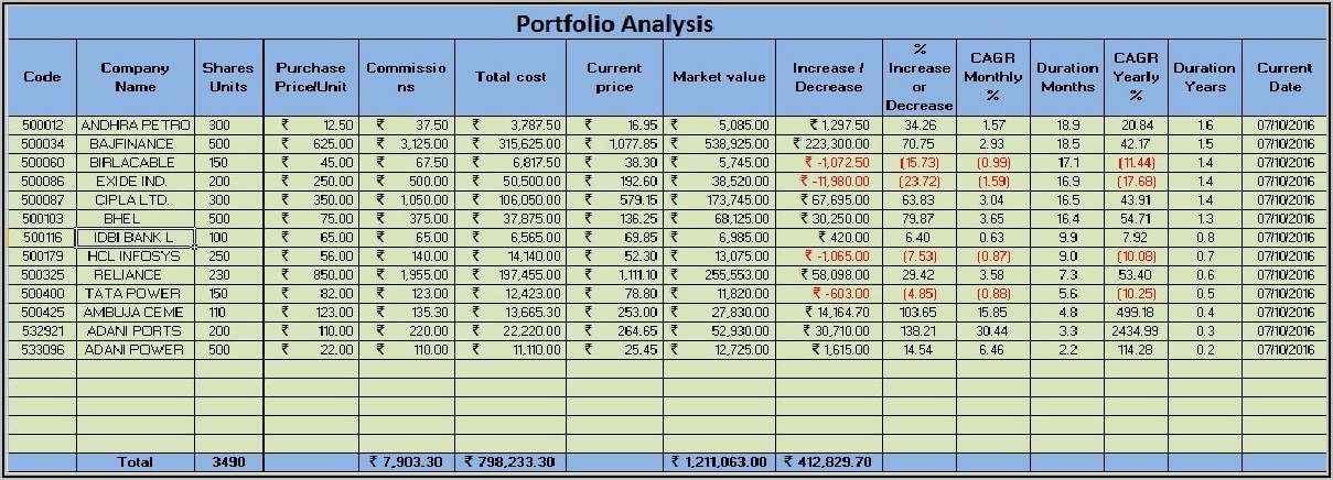Free Excel Personal Finance Templates