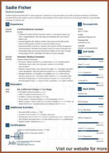 Free Healthcare Dashboard Templates