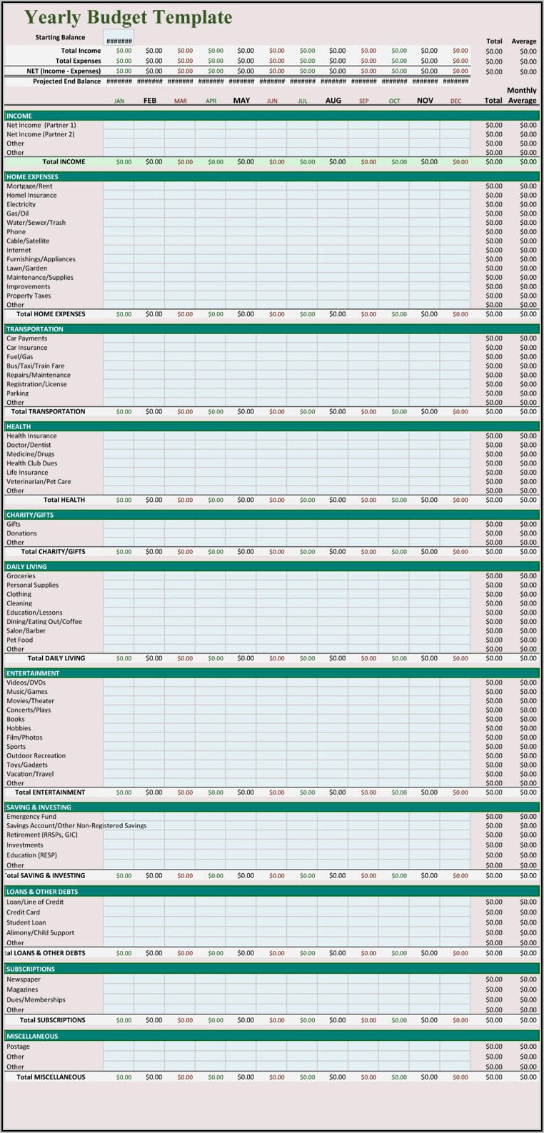 Free Personal Budget Templates For Excel