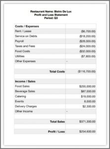 Free Simple Profit And Loss Statement Template