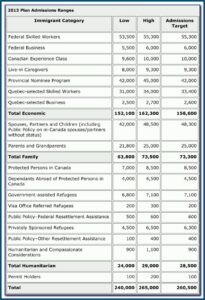 Immigration Form For Fiance