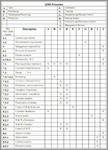 Iso 9001 Audit Checklist Excel .xls Template