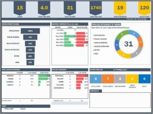 Kpi Dashboard Template Excel Download