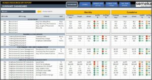 Kpi Dashboard Template Excel Free