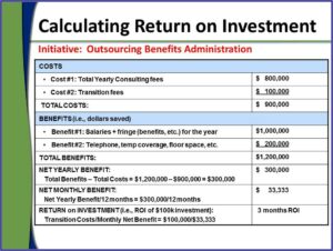 Marketing Roi Template Excel