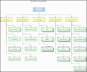 Office Relocation Schedule Template