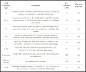 Pci Dss Compliance Policy Example