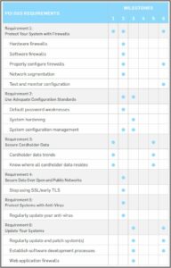 Pci Dss Policy Example