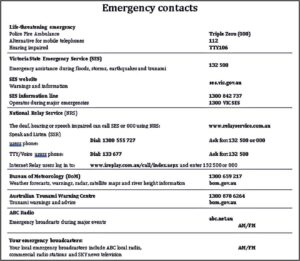Personal Emergency Evacuation Plan Template Care Home
