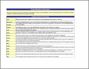 Project Management Templates In Excel