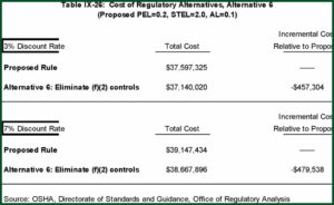 Respirator Medical Evaluation Form