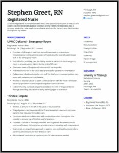 Resume Templates For Rn's Free
