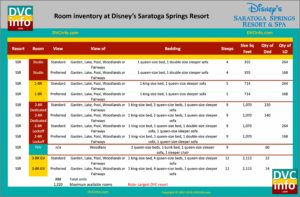 Saratoga Springs Disney Map 2019