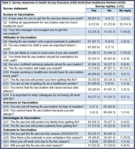 Seasonal Influenza And Pneumococcal Vaccine Consent Form