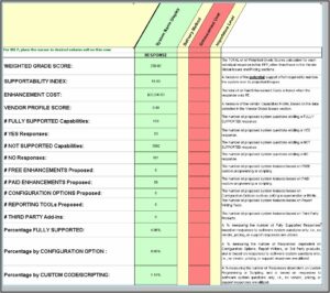 Software Rfp Scoring Template
