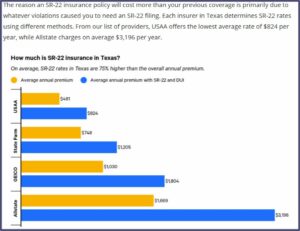 Sr22 Insurance Form Texas